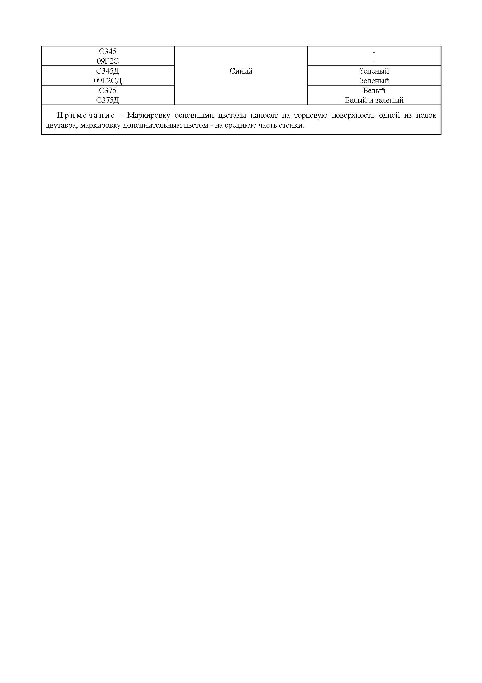 Страница 9 СТО АСЧМ 20-93